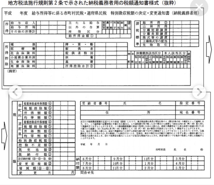 ふるさと納税　確認のやり方